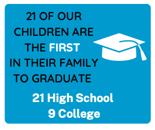 21 children from our program have graduated High School, the first in every one of their families to do so!